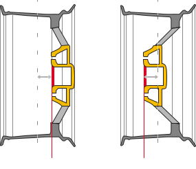 Référence décalage